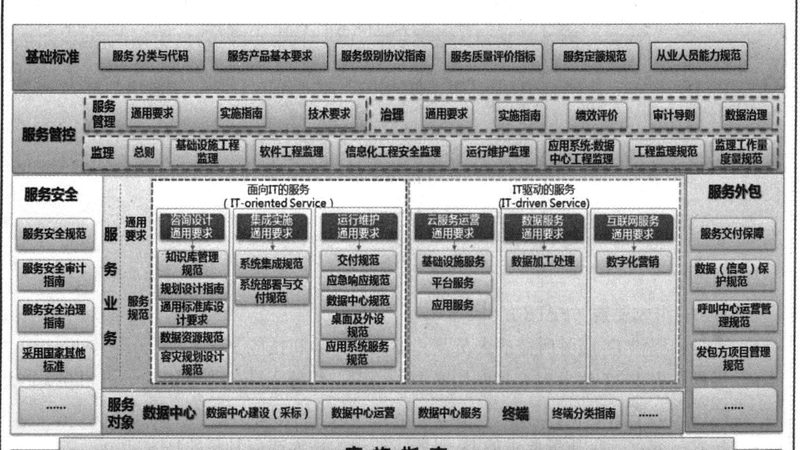 成都信息系统集成安装调试：关键步骤与注意事项