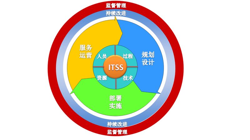 IT外包流程：揭秘企业数字化转型的关键步骤
